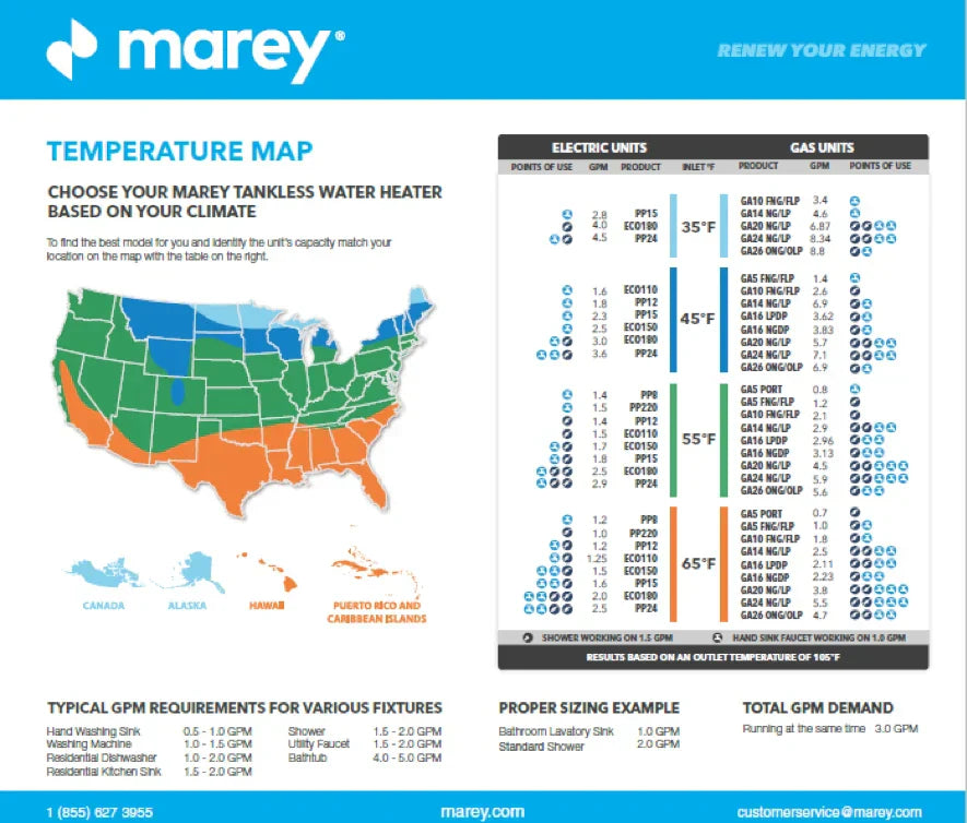 Selecting according to region and heated water demand