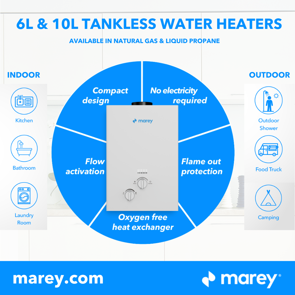 6 things you didn’t know about your propane tankless water heater